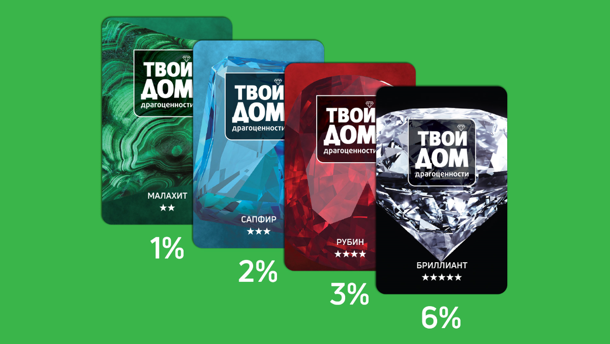 Какую карту выберите Вы?