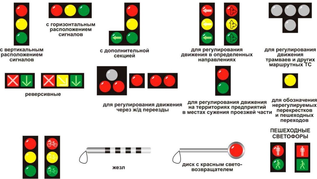 Выберите каких светофоров из данного списка нет на рисунке