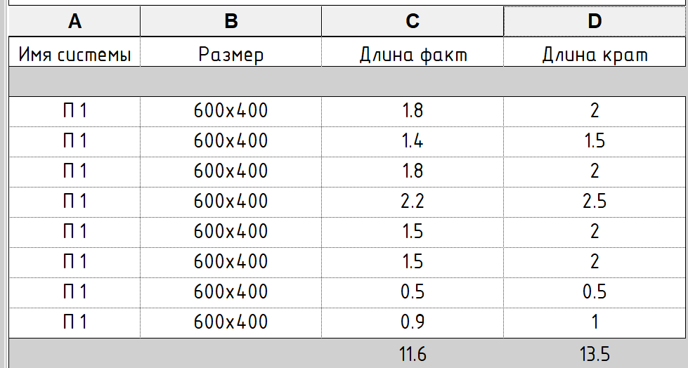 Укажите какое требование