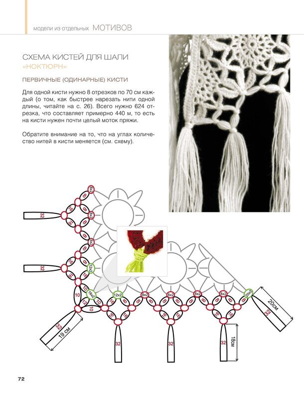 Бахрома для шали крючком схемы с описанием