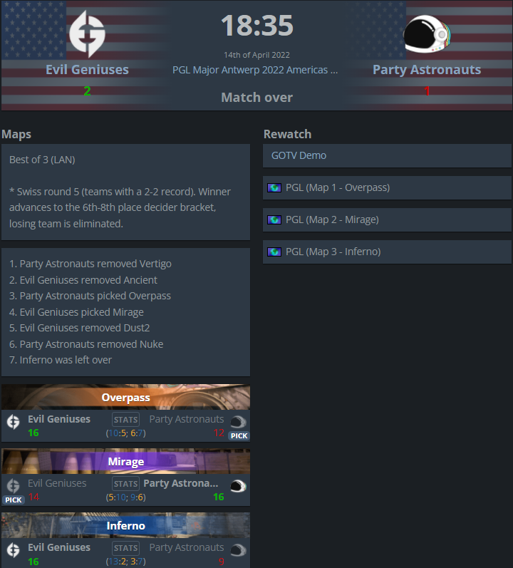 Результат матча Evil Geniuses vs Party Astronauts
