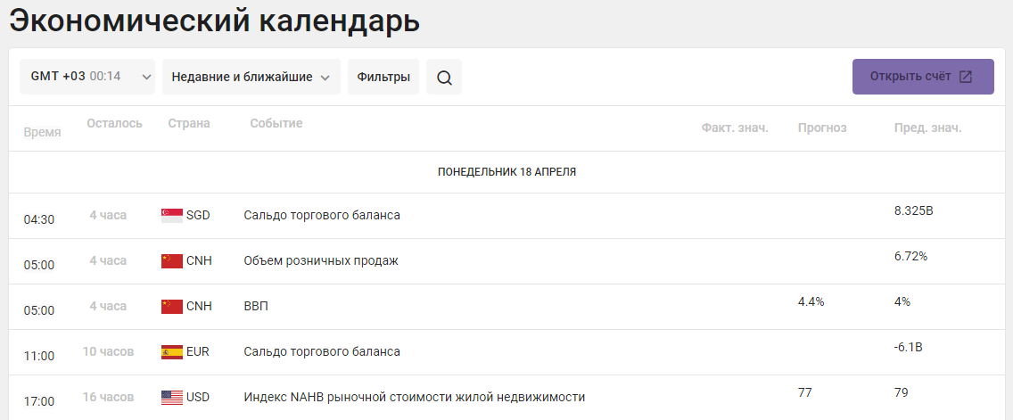 Экономический календарь