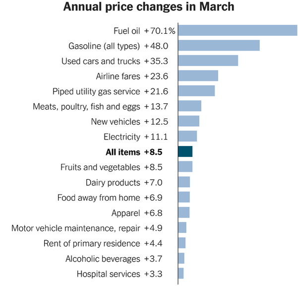 Bureau of Labor Statistics