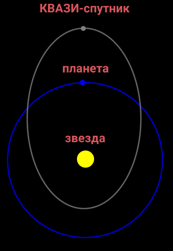 Схема движения КВАЗИ-спутников