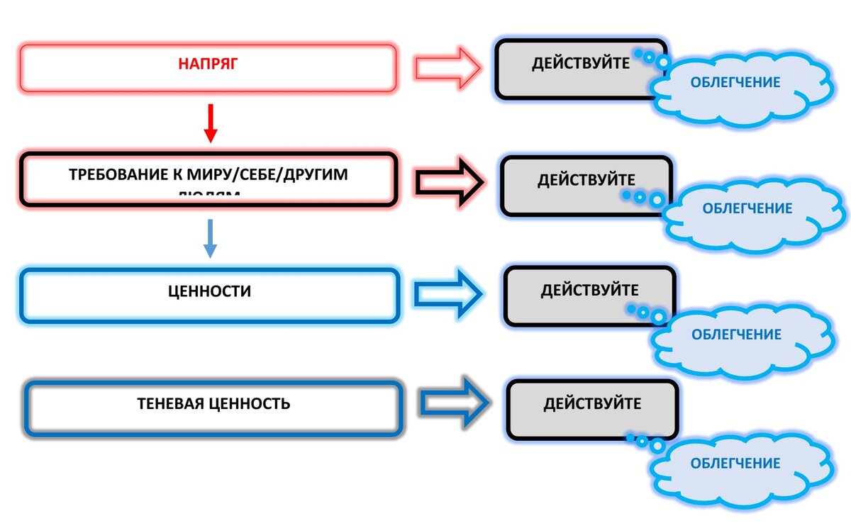 Действительный способ