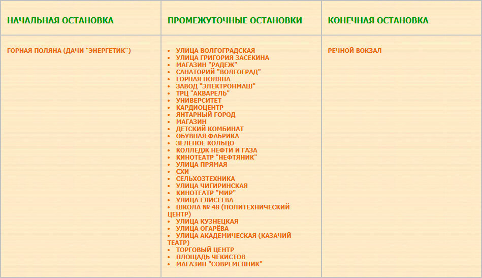 Перечень остановок маршрутного такси 31к Посёлок Горная Поляна — Речной вокзал до июня 2022 года