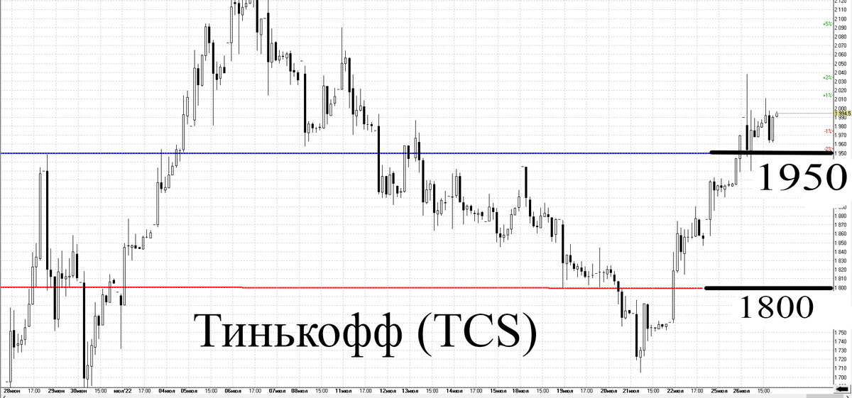 Часовой график