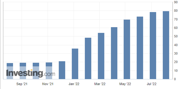 Инфляция в Турции