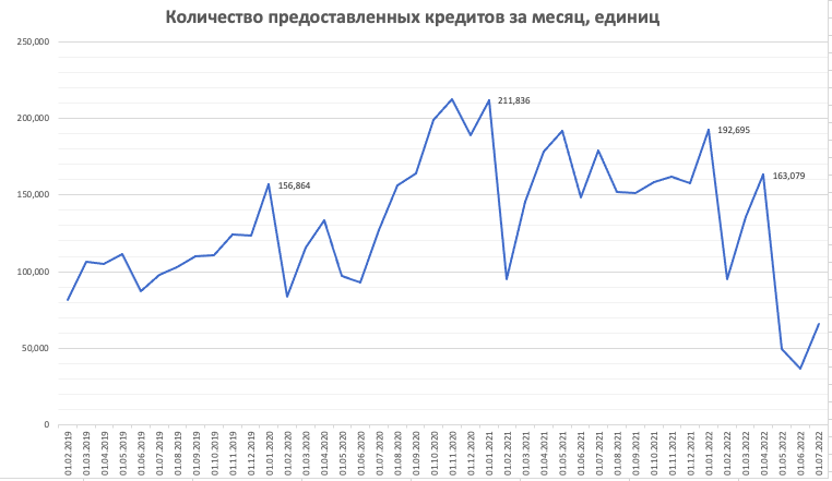 Данные: https://www.cbr.ru/statistics/bank_sector/. График: методология автора