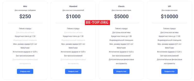 Возможность снять деньги с "Invest Corp" не подтверждена.