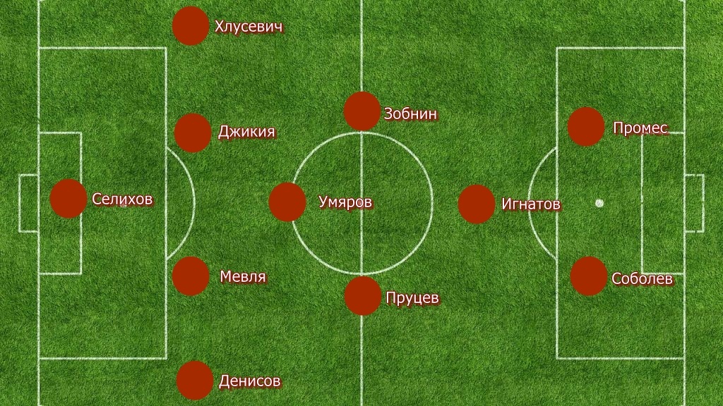 Таким я вижу стартовый состав на матч с Локомотивом.