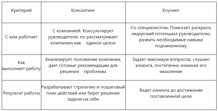 Консалтинг: определение и виды, правила выбора консалтинговой компании |  Александр Назаренко | Дзен