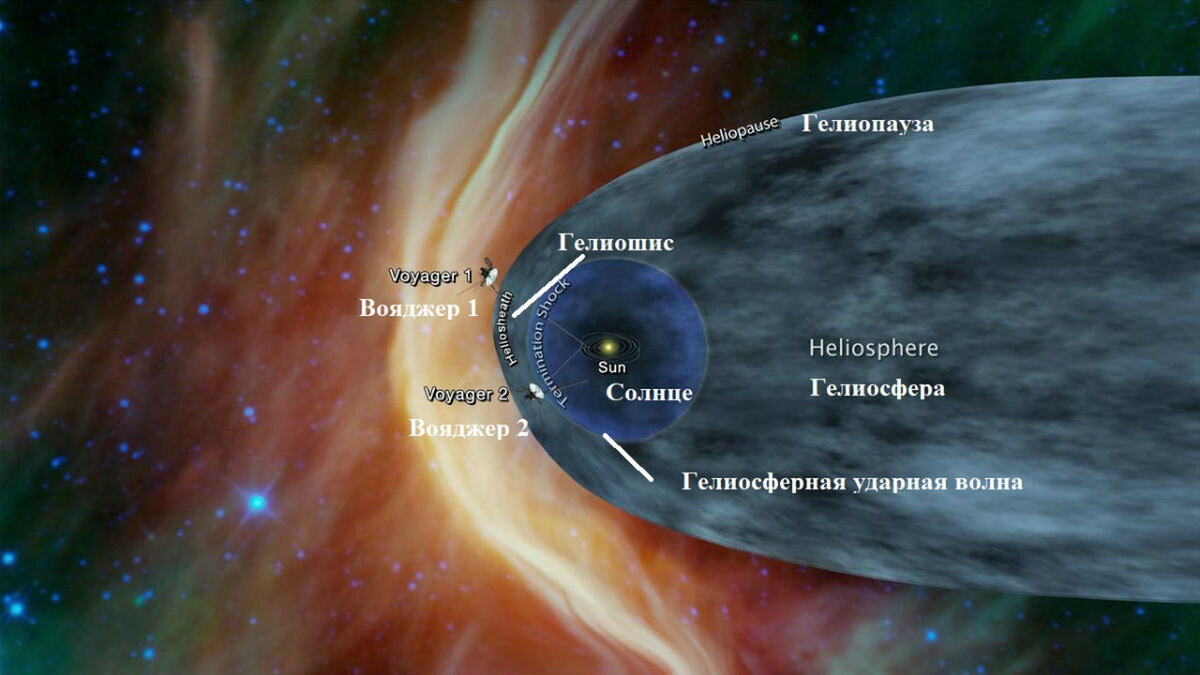    Схема путешествия "Вояджеров"NASA\Вести