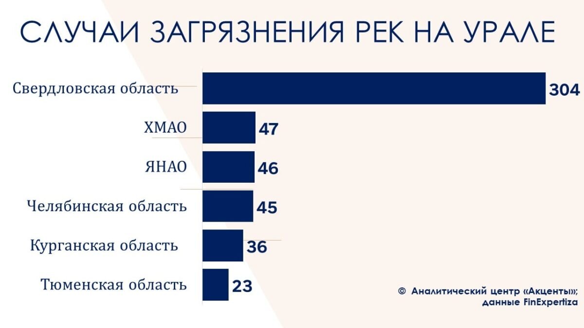    Аналитический центр "Акценты"