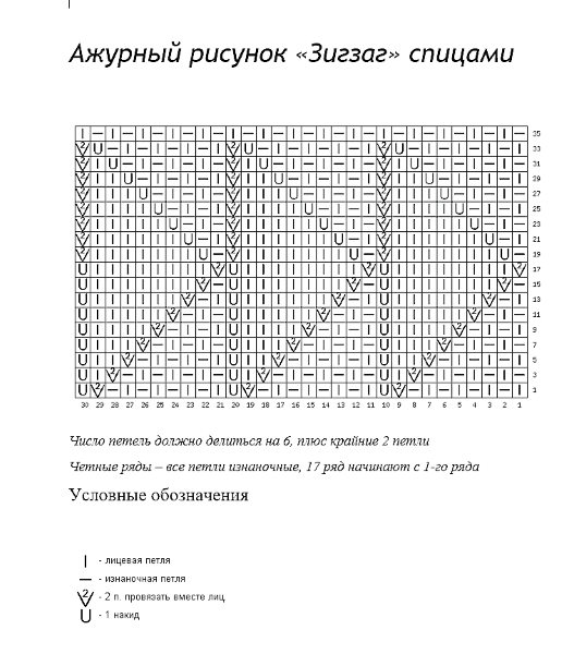 Схема узора