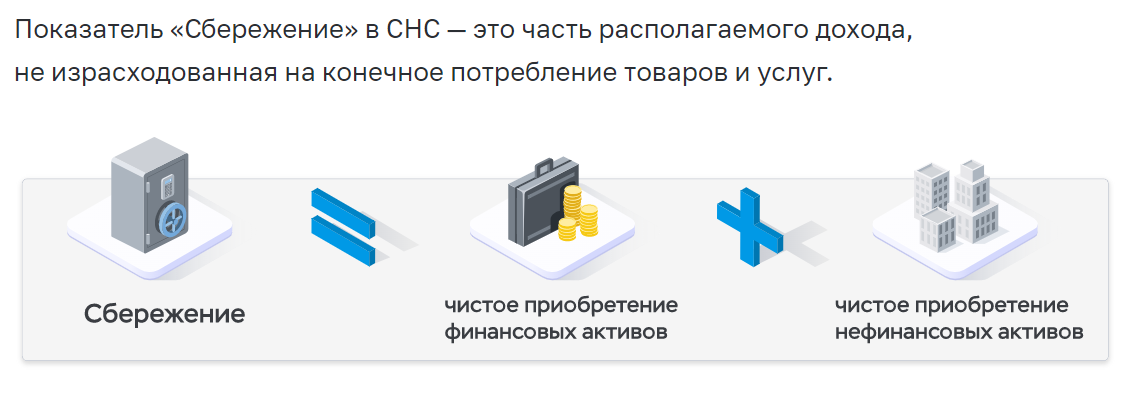 Эта инфографика и все остальные данные взяты с официального сайта ЦБ РФ cbr.ru.