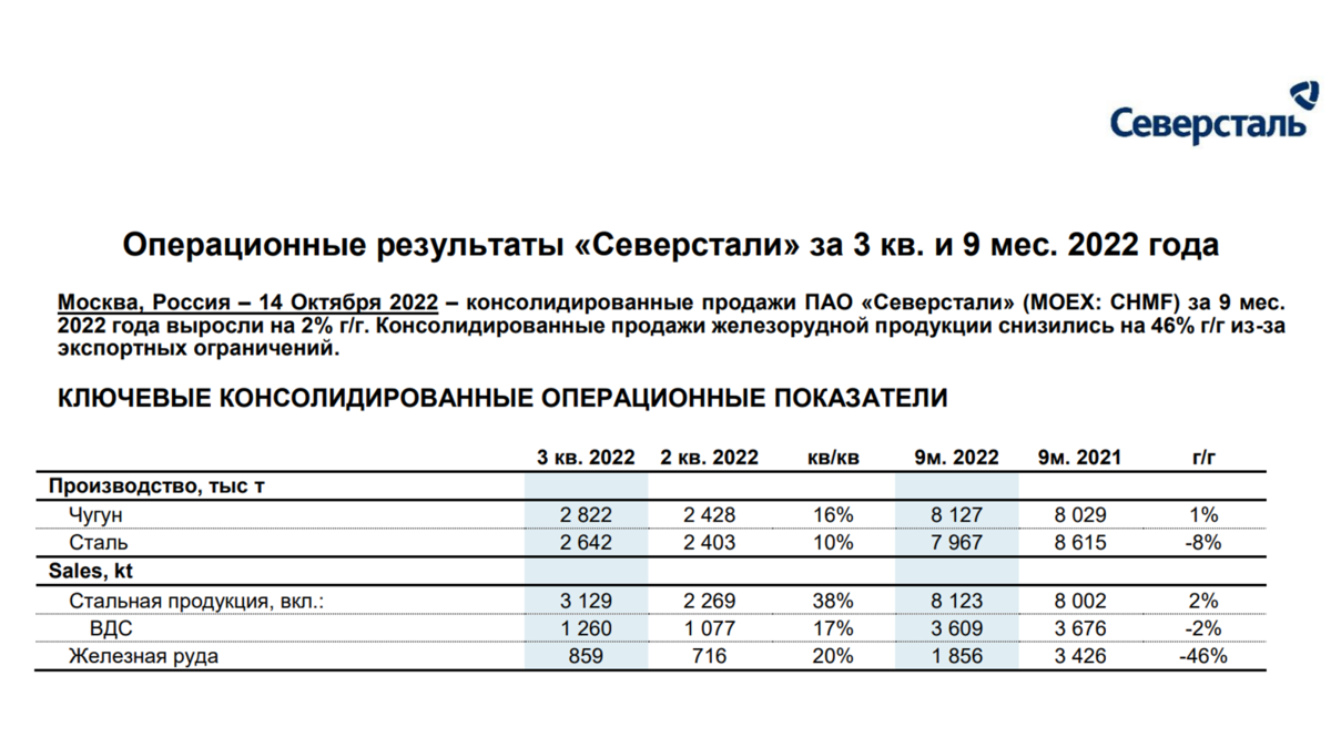 отчет северсталь 2022