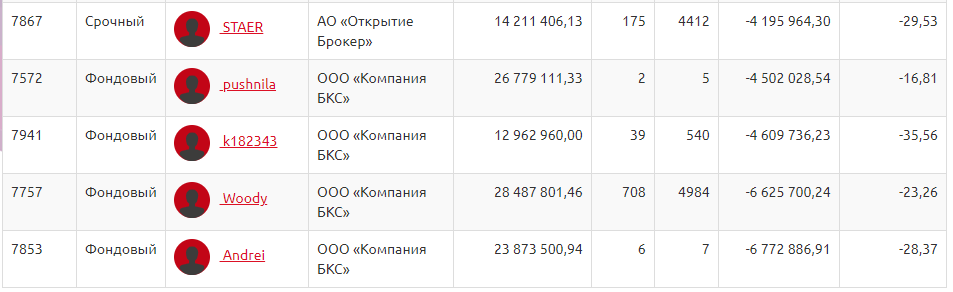 Тем временем на ЛЧИ...