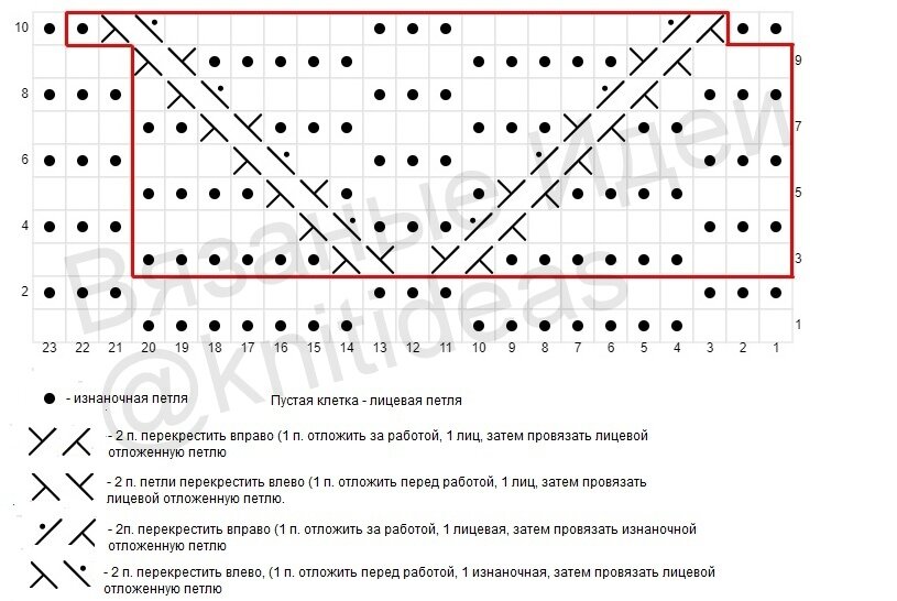 Схема для поворотного вязания.