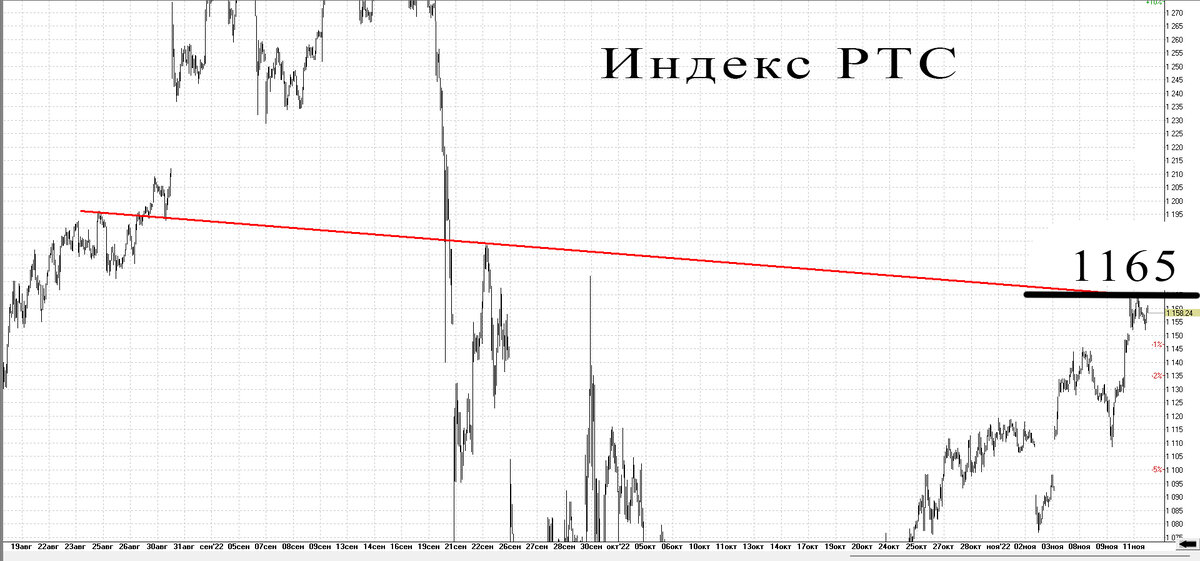 30-минутный график