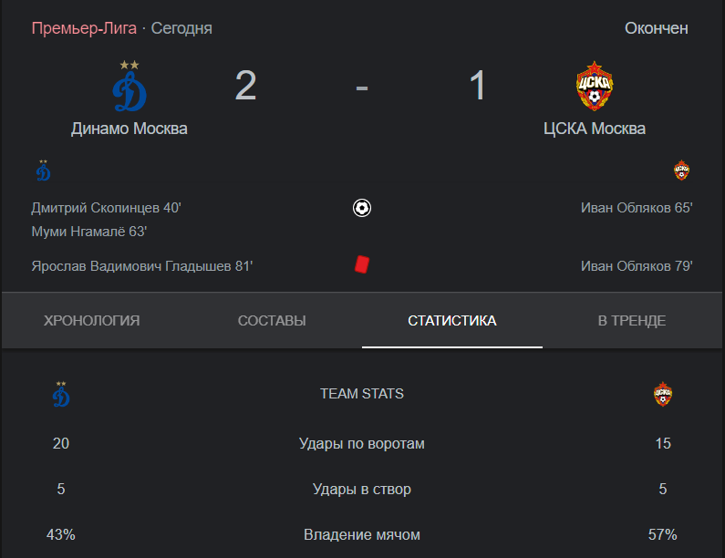 Александр Бубнов не стал молчать после матча «Динамо» — ЦСКА и сделал ряд заявлений