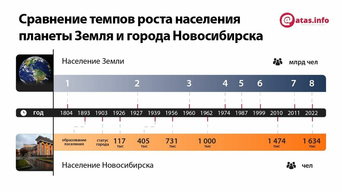 Https worldometers info. Население земли достигло 8 миллиардов человек. Население земли 2023 счетчик. Счётчик населения. Когда население земли достигнет 8 миллиардов.