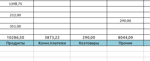 Сентябрь 2022, общий расход 22493 р.