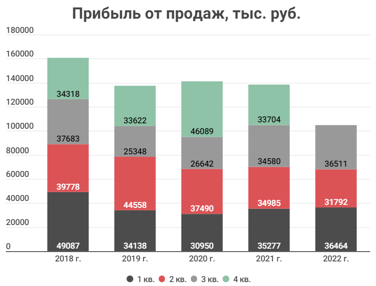 Ммцб. Дивиденды. Расчет дивидендов. Расчет дивидендов скайвей