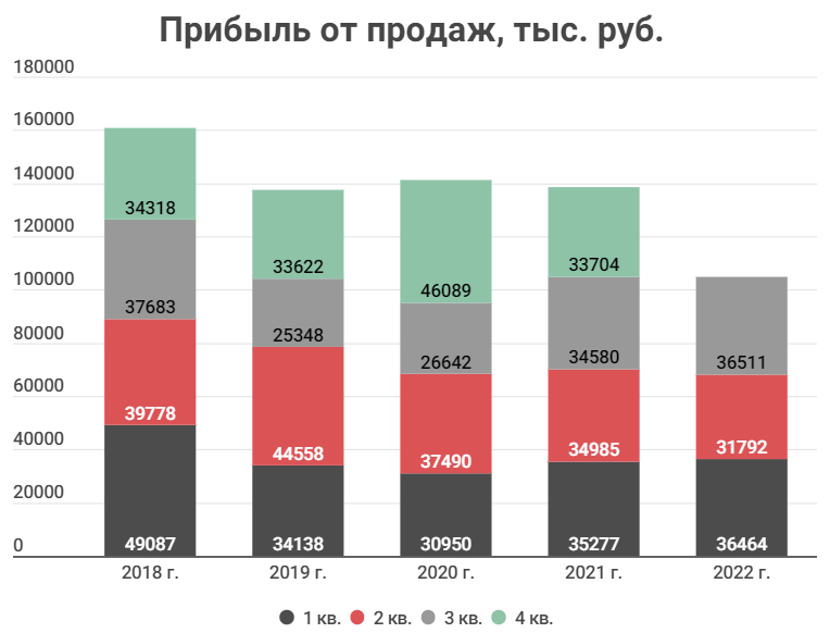 Дивиденды. Расчет дивидендов. ММЦБ. Расчет дивидендов скайвей.