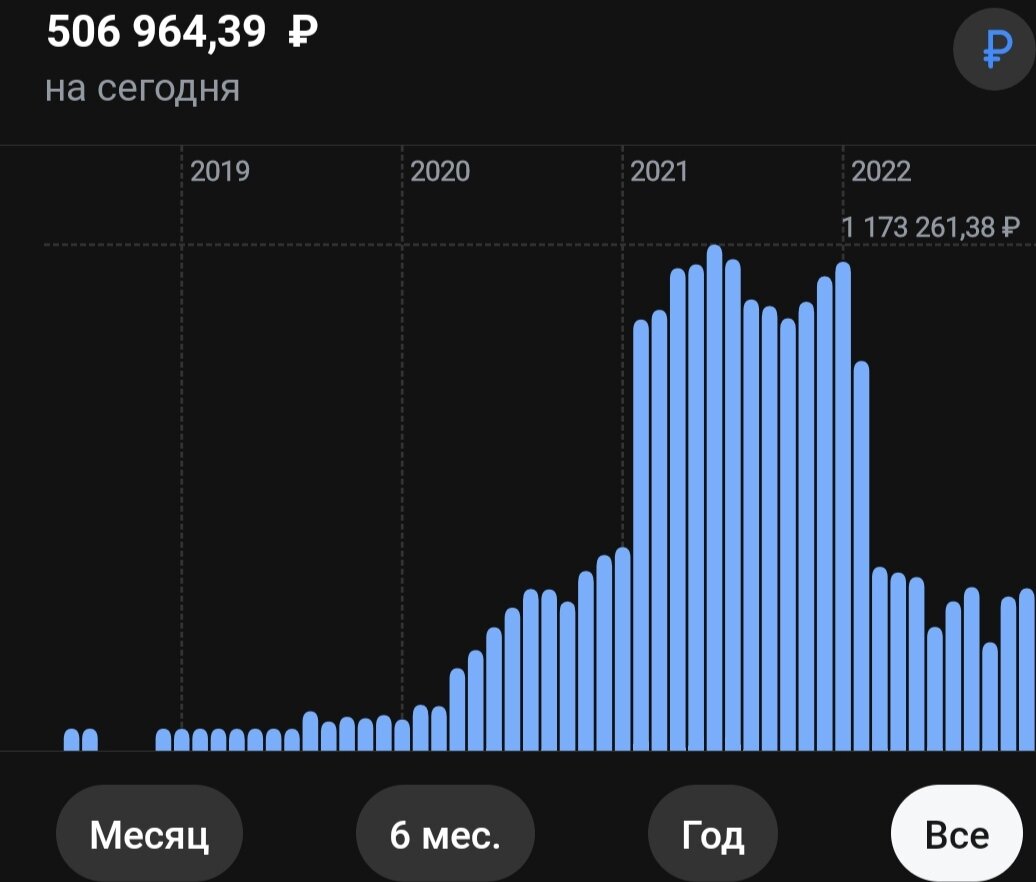 Динамика моего портфеля