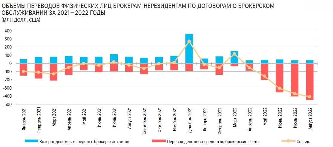    Скриншот страницы документа «Обзор финансовой стабильности» за II-III кварталы 2022 года