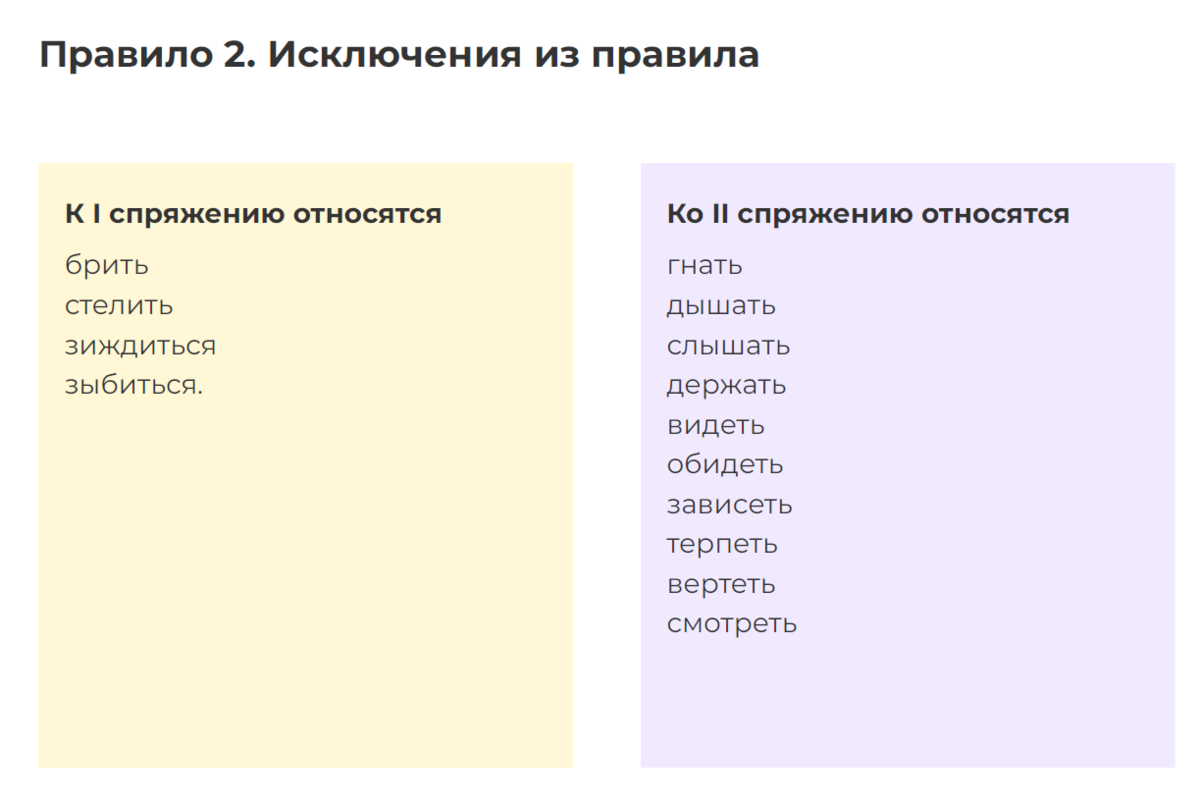 Слово стелющийся. Исключения брить стелить зиждиться зыбиться. Брить стелить исключения. Брить стелить зиждиться. Брить стелить какое спряжение