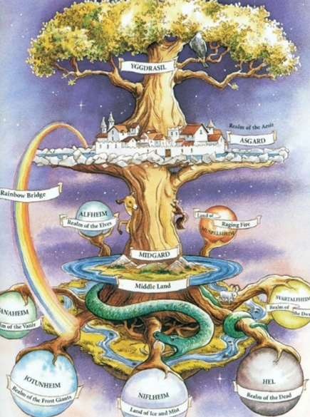Дерево миров в Скандинавской мифологии