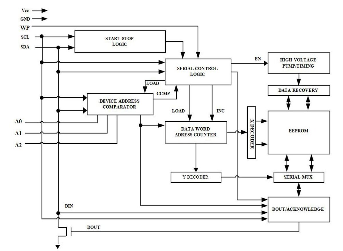  
Рис. 1. Структурная схема ZD24C