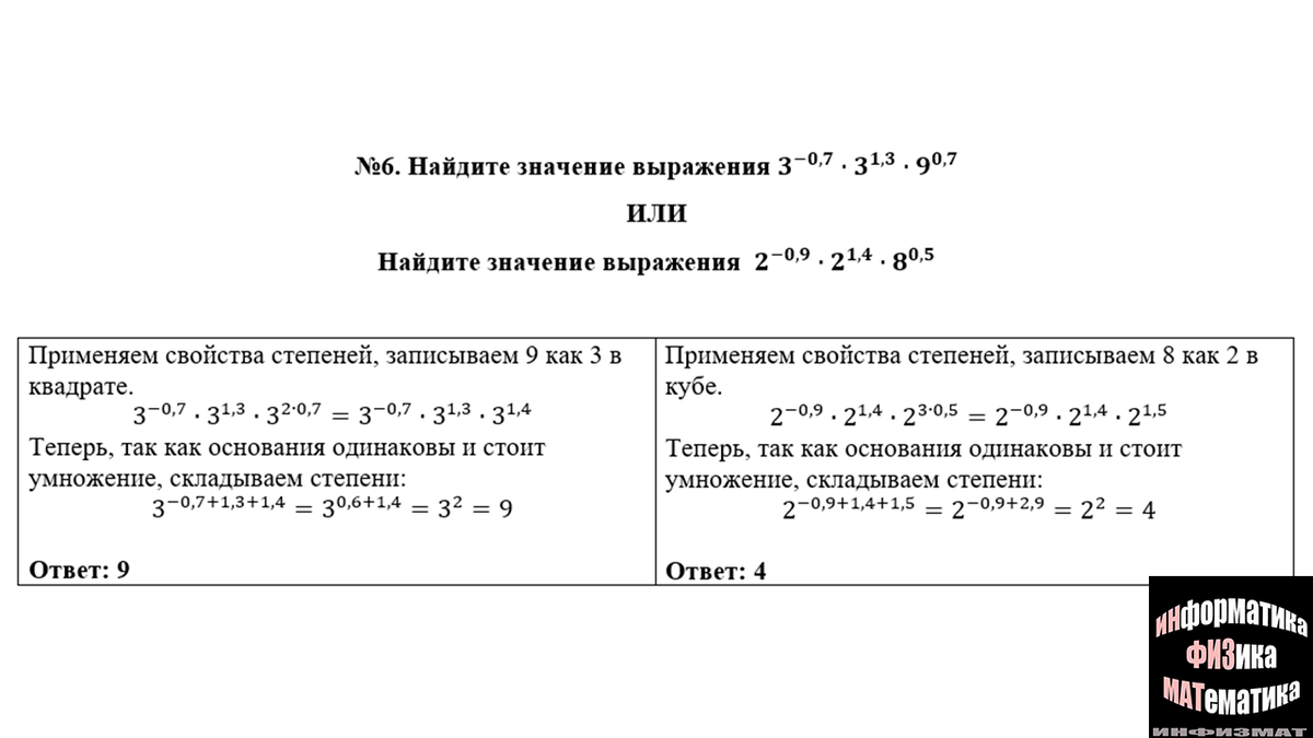 Пробный вариант ЕГЭ математика профильный уровень от 03.12.2022. Московский  вариант. Разбор | In ФИЗМАТ | Дзен