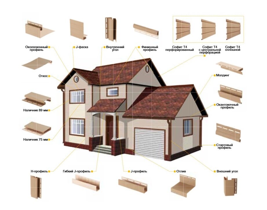 Виниловый сайдинг