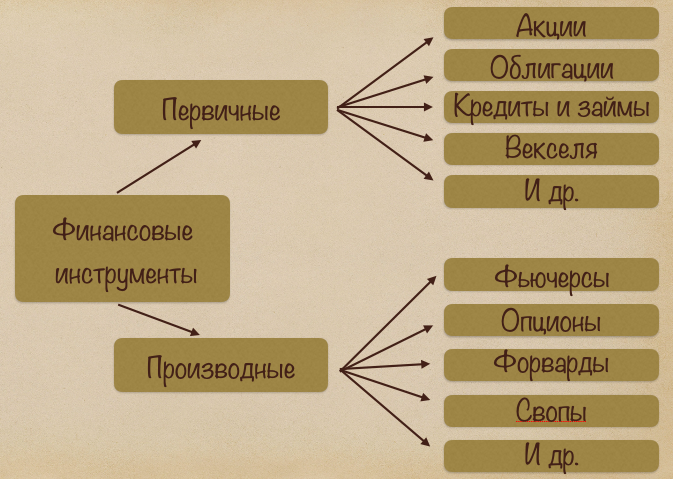 Какой финансовый инструмент не подходит макару