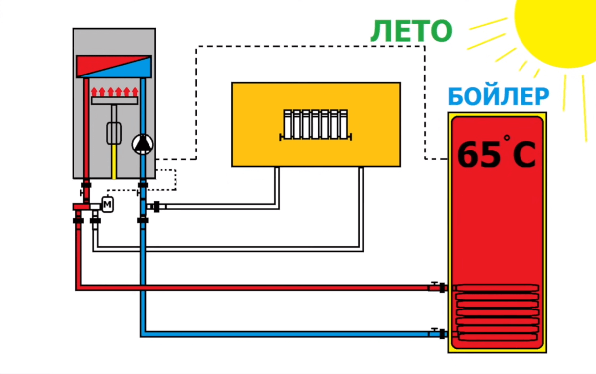 Настенный бойлер косвенного нагрева - как подключить бойлер к настенному котлу? вариант 2