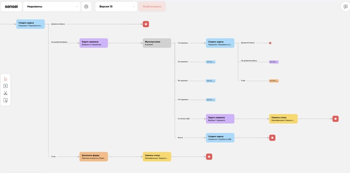 Автоматический процесс дозвона в BPM-платформе Sensei.