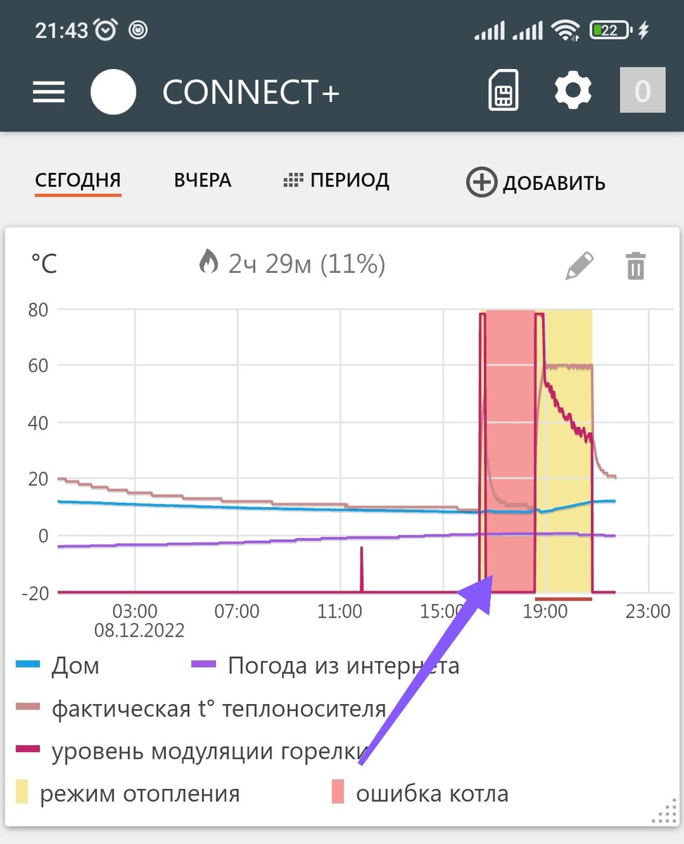 График из приложения