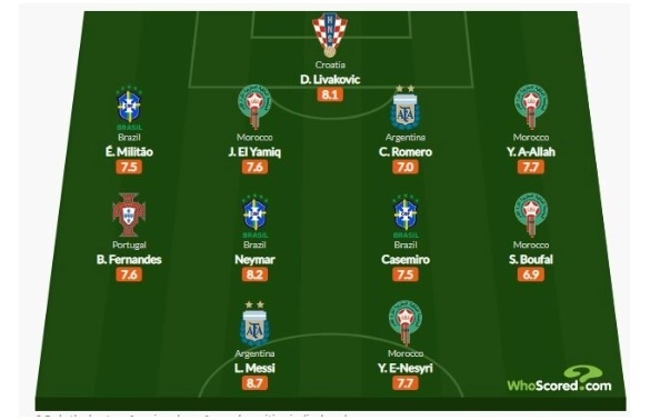 данные сайта WhoScored