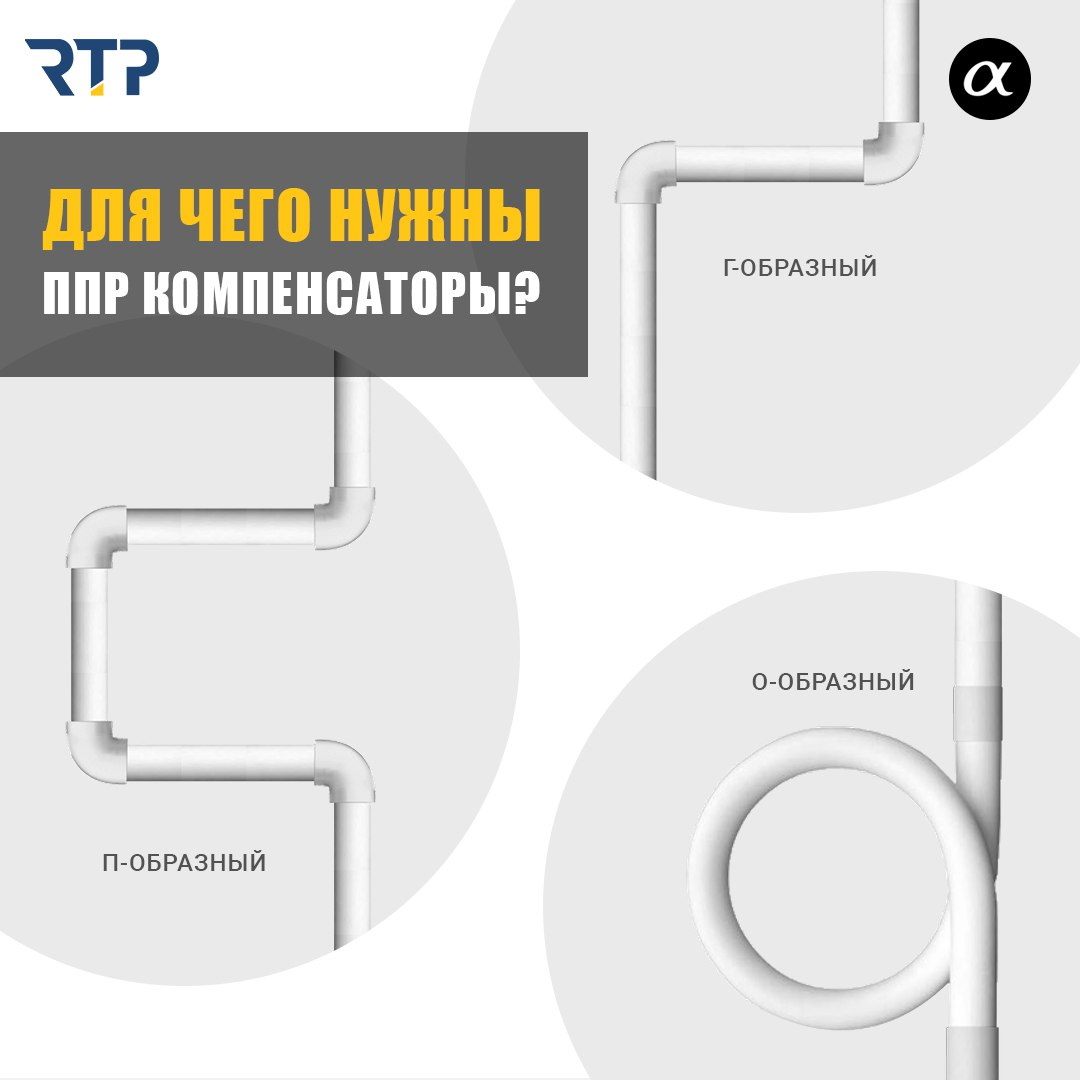 Для чего нужны компенсаторы на полипропиленовых трубах - рассказываем о ...