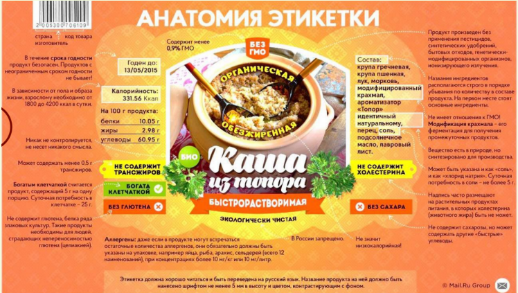 Анатомия Этикетки