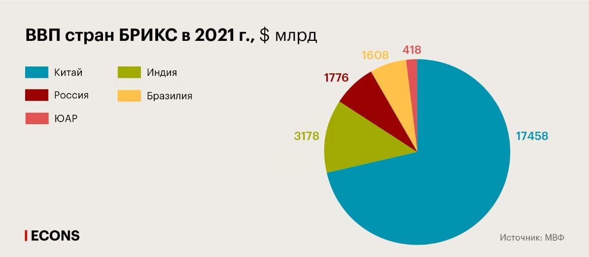 Почему китай поставляет. БРИКС Россия и Китай. Из Китая в Россию.