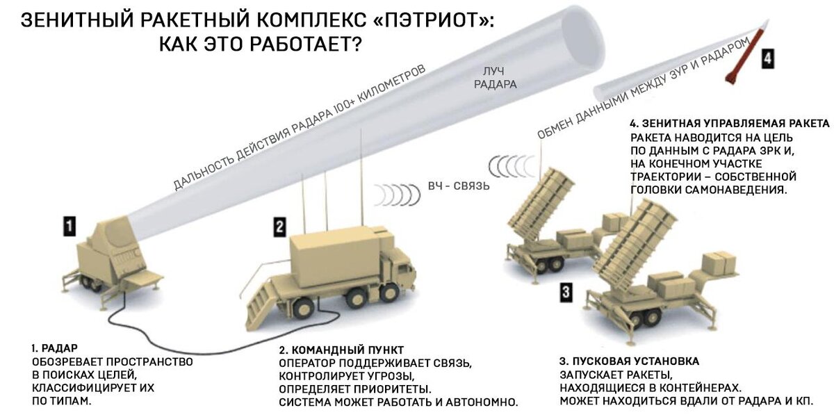 (иллюстрация из открытых источников)