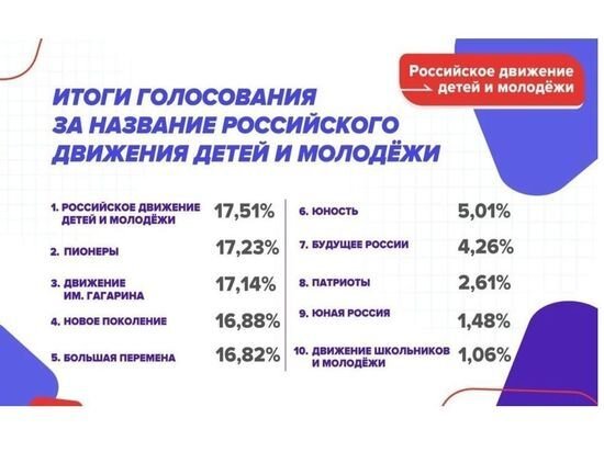     Фото будьвдвижении.рф