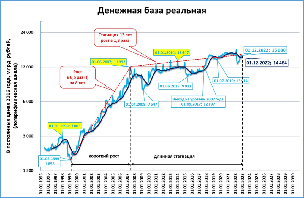 Макрообзор № 50