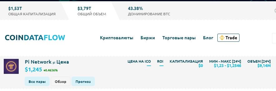 Курс на одном из сайто