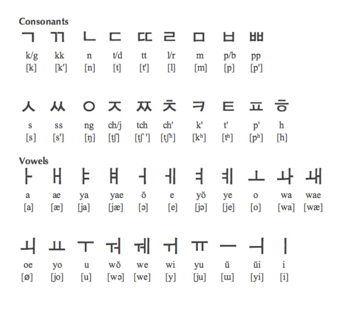 Korean hangul