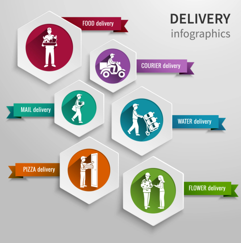 Человеку не нужно читать много текста, все просто и понятно. Для этого можно использовать редактор canava, чтобы не ограничивать количество проектов можно использовать скриншотер Light shot.